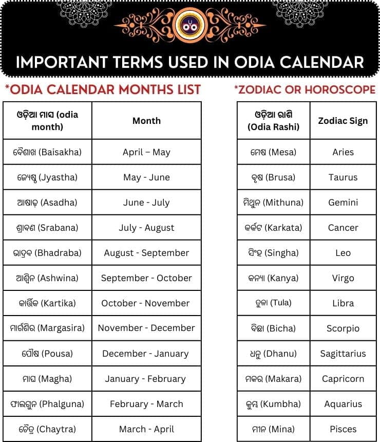 All odia months and all horoscope list of Shree Jagannath Odia Calendar